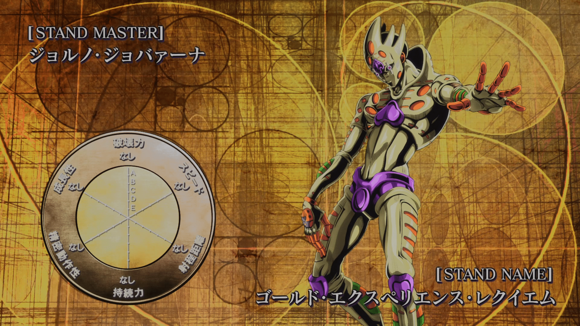 Top 10 Stand più potenti di JoJo parte 5 Vento Aureo