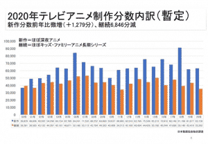 Effetti del covid sulla produzione anime 2020