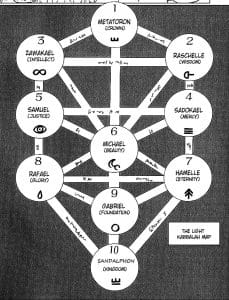 666 satan kabbalah