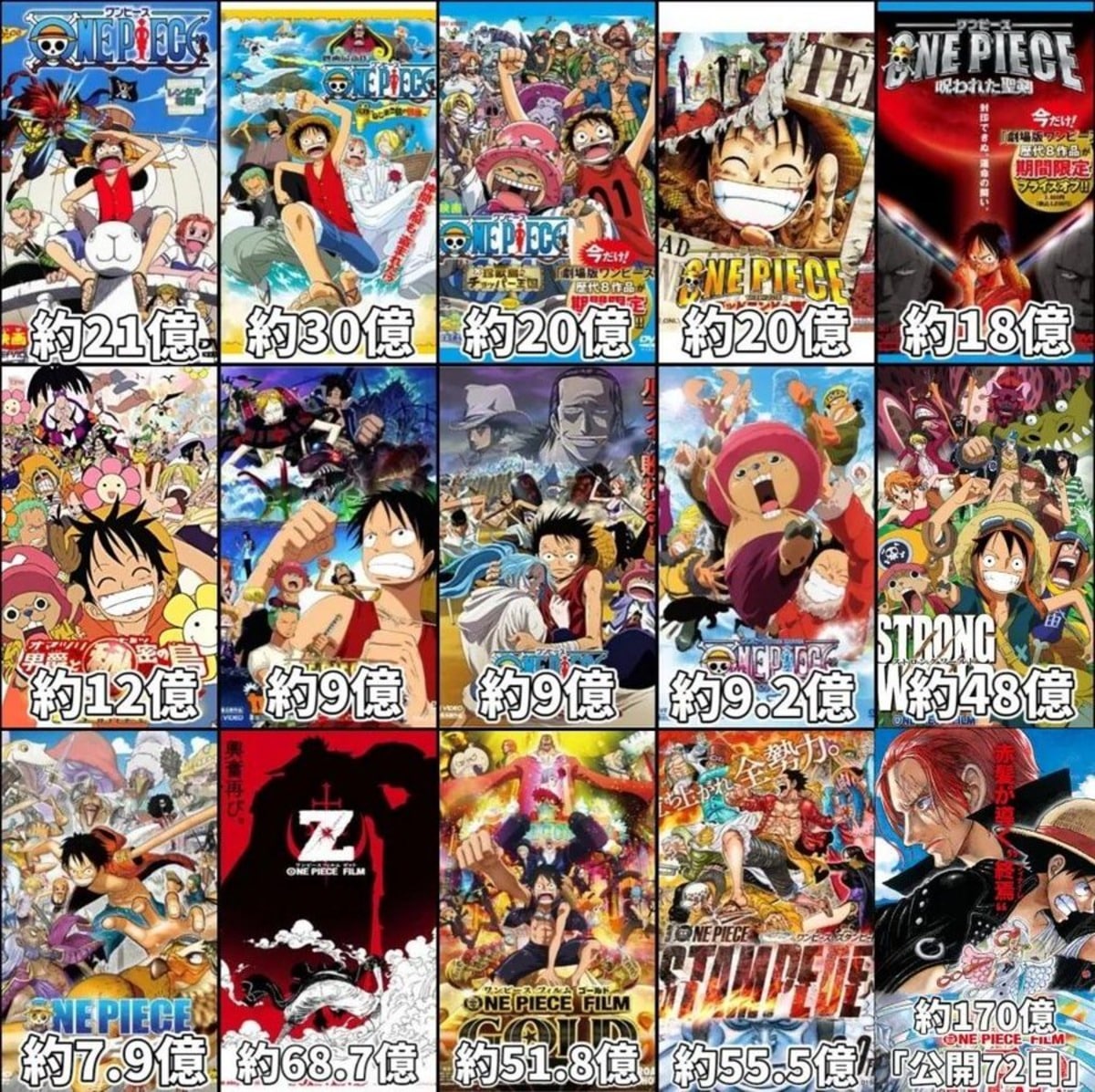 One piece, nuovo film in arrivo nel 2025? One piece movie