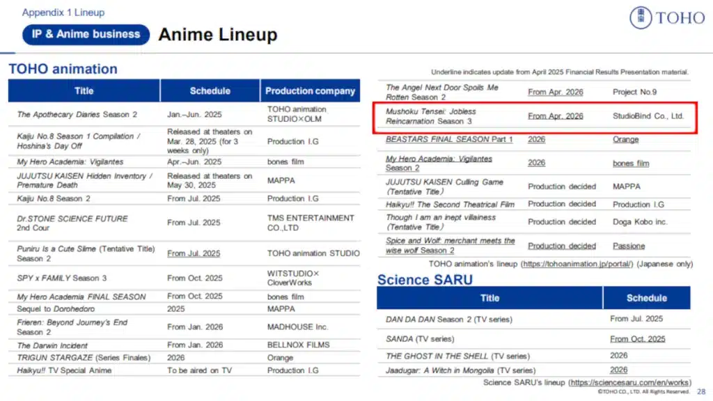 Mushoku tensei 3 arriverà prima del previsto