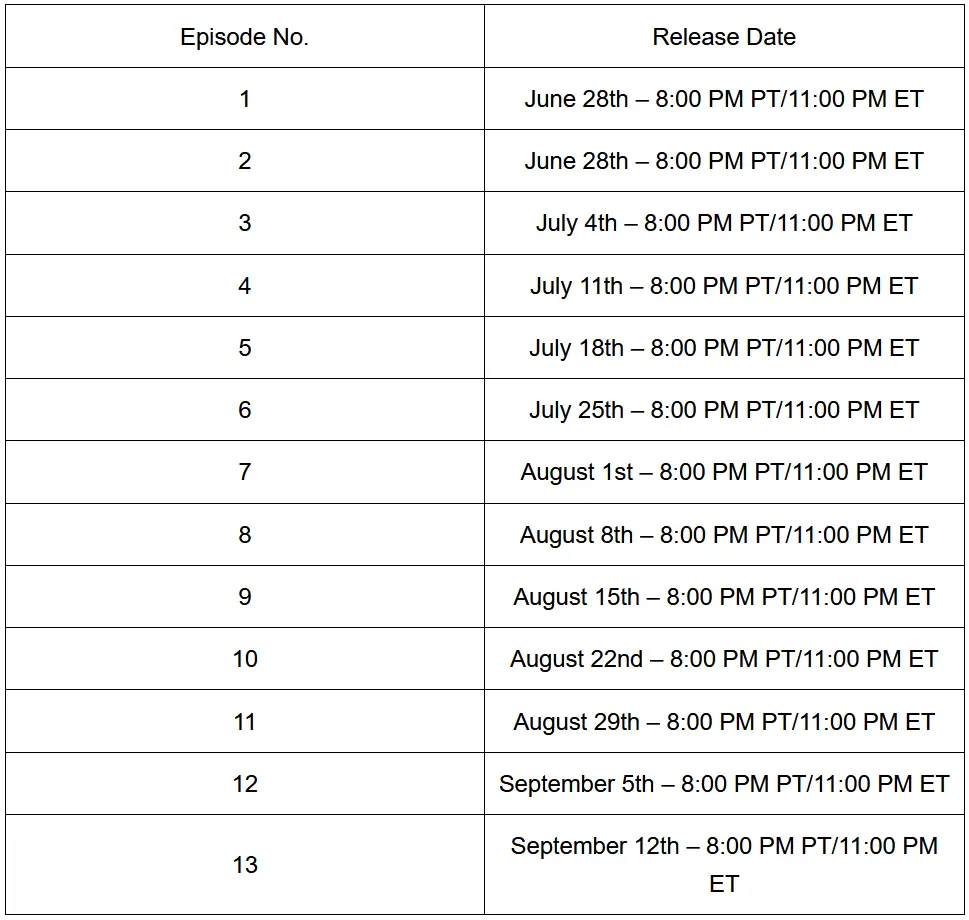 Lord of mysteries: calendario di uscita spiegato – quando escono i nuovi episodi? Lord of mysteries: calendario di uscita spiegato – quando escono i nuovi episodi?